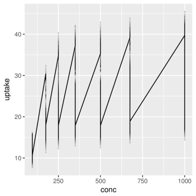 plot of chunk geomLine1