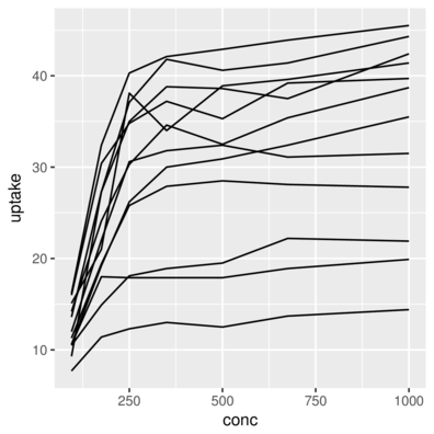 plot of chunk geomLine2