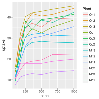 plot of chunk geomLine3