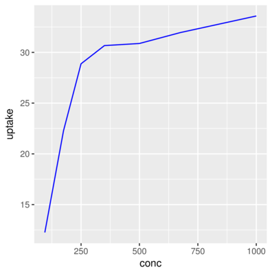 plot of chunk geomLine4