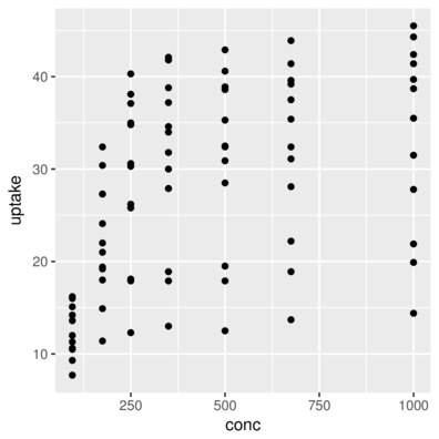 plot of chunk geomPoint1