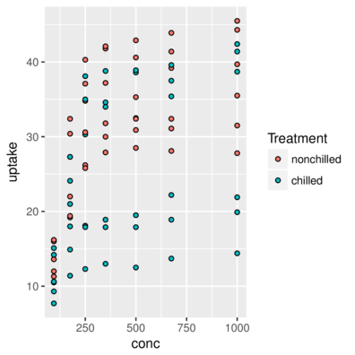 plot of chunk geomPoint2