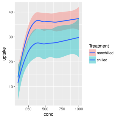 plot of chunk geomSmooth2