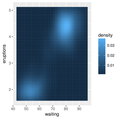 plot of chunk geomTile