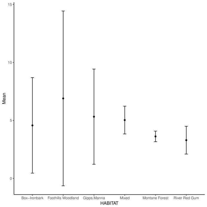 plot of chunk ggMacnally1