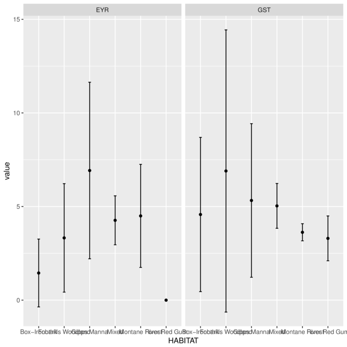 plot of chunk ggMacnally3