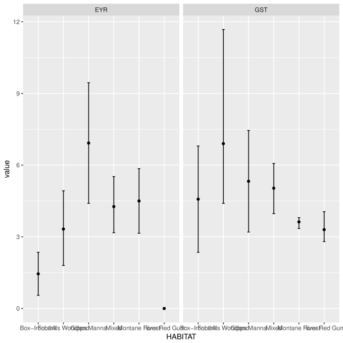 plot of chunk ggMacnally3