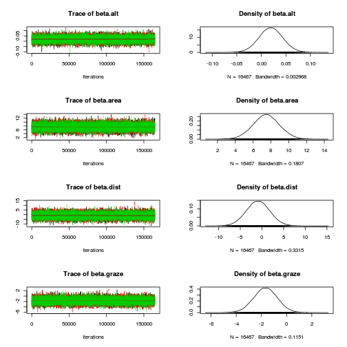 plot of chunk loynAnalysisBayesian