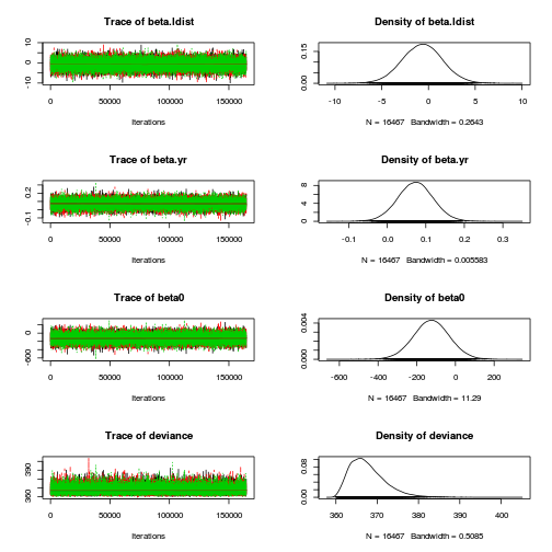 plot of chunk loynAnalysisBayesian