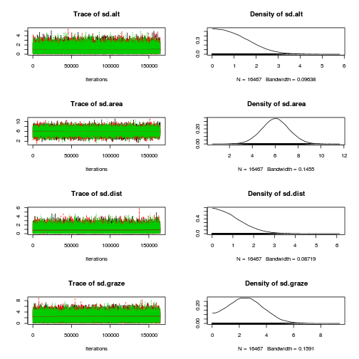 plot of chunk loynAnalysisBayesian