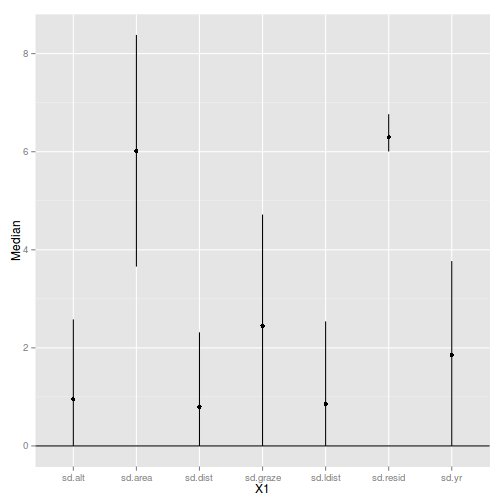 plot of chunk loynAnalysisBayesian