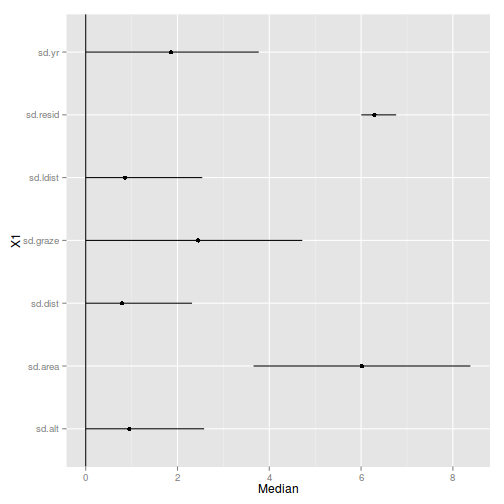 plot of chunk loynAnalysisBayesian