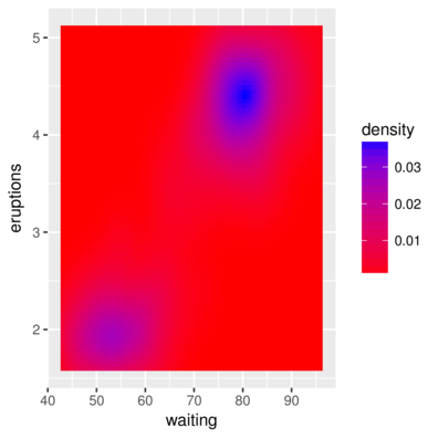 plot of chunk scaleFill1