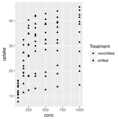 plot of chunk scaleShape1