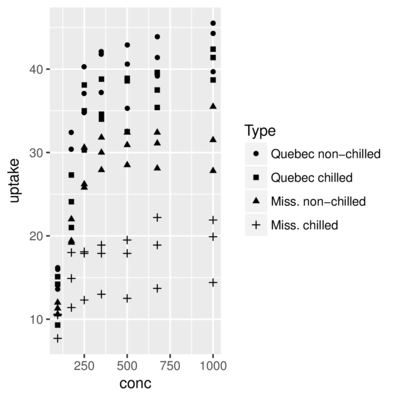 plot of chunk scaleShape2