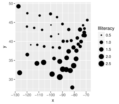 plot of chunk scaleSize1