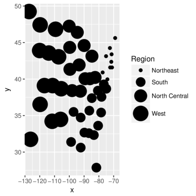 plot of chunk scaleSize2