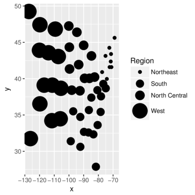 plot of chunk scaleSize3