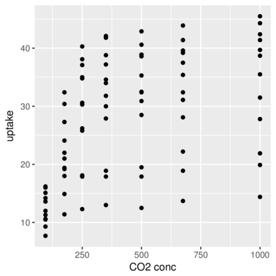 plot of chunk scalex