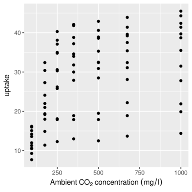 plot of chunk scalex2