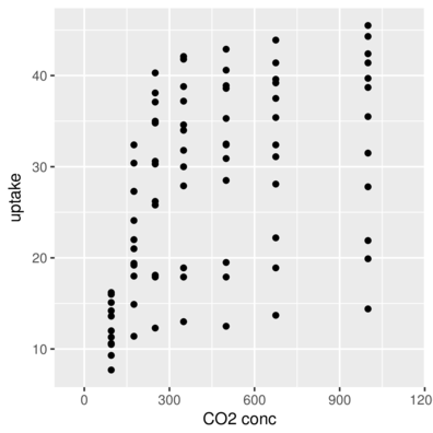 plot of chunk scalex3