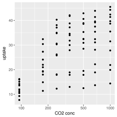 plot of chunk scalex4