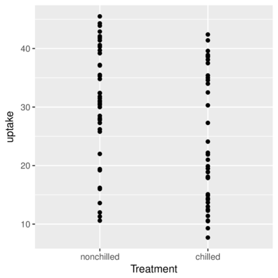 plot of chunk scalex5