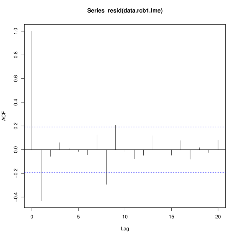 plot of chunk sphericity