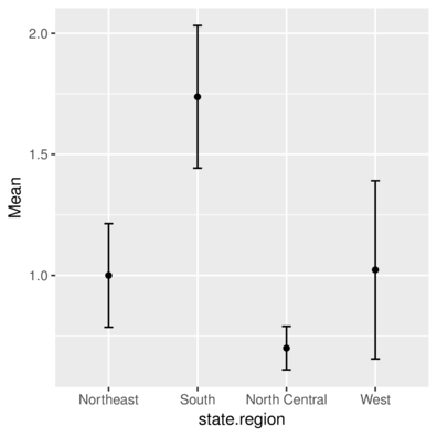 plot of chunk statesum