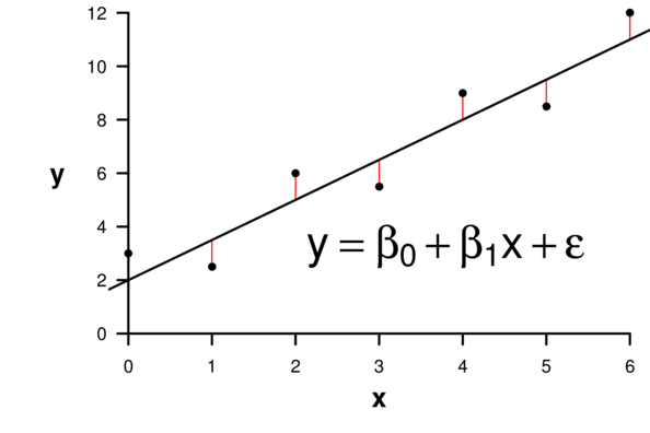 A scatterplot of `cars`