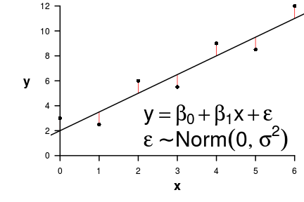 A scatterplot of `cars`