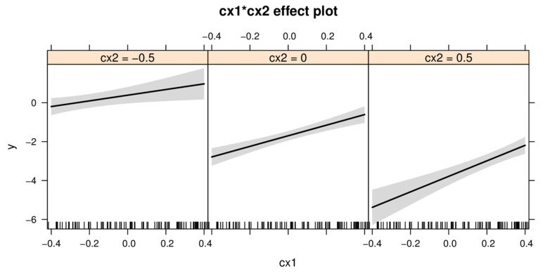 plot of chunk EffectsPlot3