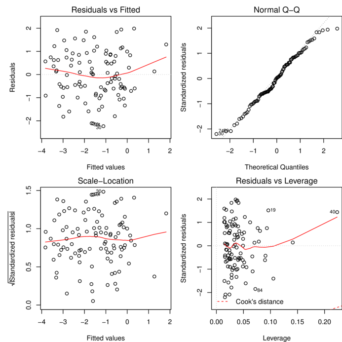 plot of chunk diagPlot2