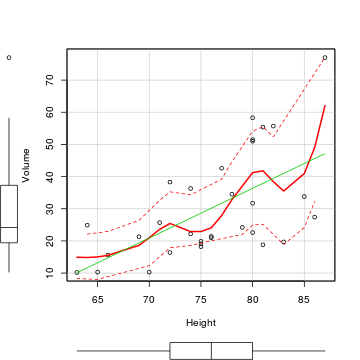 plot of chunk Scatterplot