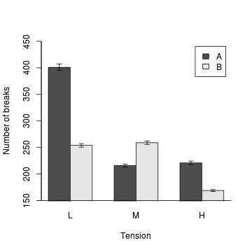 plot of chunk bargraph