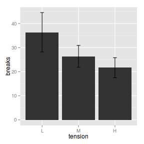 plot of chunk ggplotBar