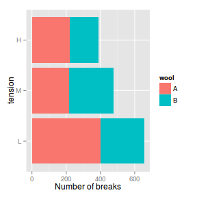 plot of chunk ggplotBarchart2