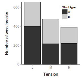 plot of chunk ggplotBarchartPlain