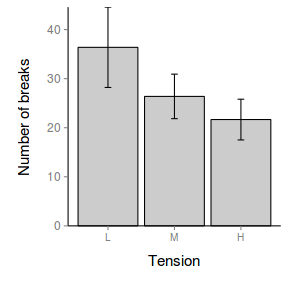 plot of chunk ggplotBargraphPlain