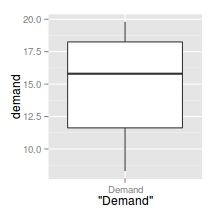 plot of chunk ggplotBoxplot