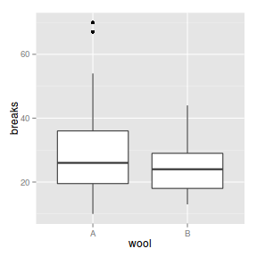 plot of chunk ggplotBoxplot2