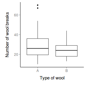 plot of chunk ggplotBoxplot2Plain