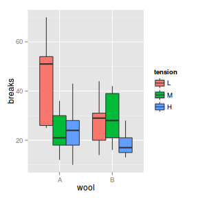 plot of chunk ggplotBoxplot4