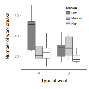 plot of chunk ggplotBoxplot5Plain