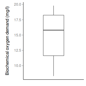 plot of chunk ggplotBoxplotPlain