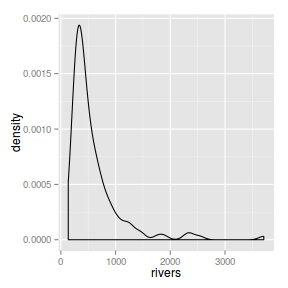 plot of chunk ggplotDensity