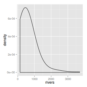 plot of chunk ggplotDensity2