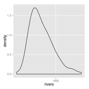 plot of chunk ggplotDensity4