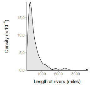 plot of chunk ggplotDensityPlain