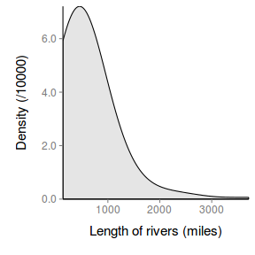 plot of chunk ggplotDensityPlain1